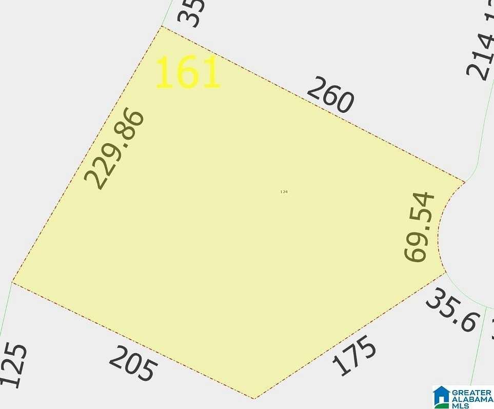 1.27 Acres of Residential Land for Sale in Birmingham, Alabama