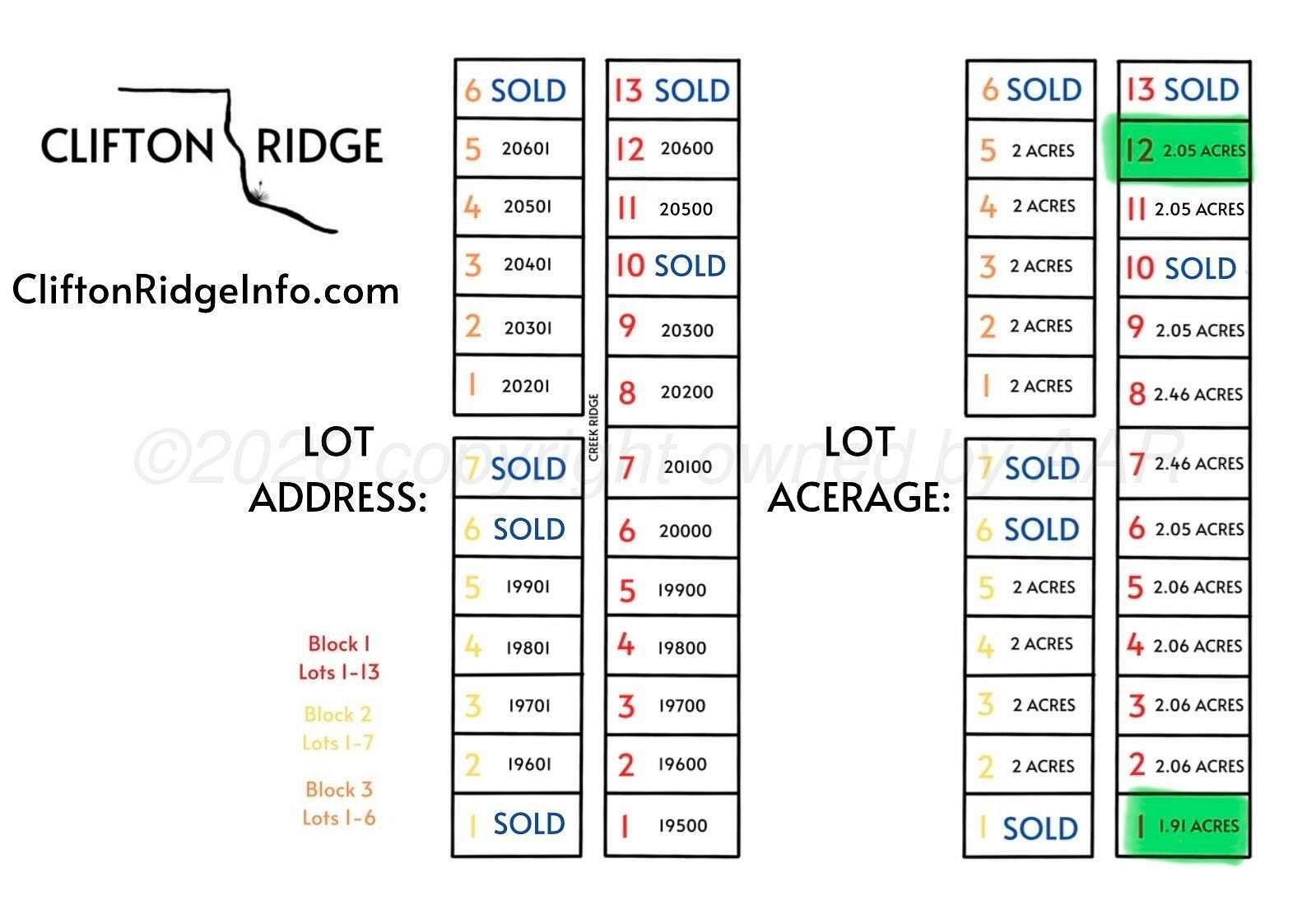 2 Acres of Residential Land for Sale in Canyon, Texas