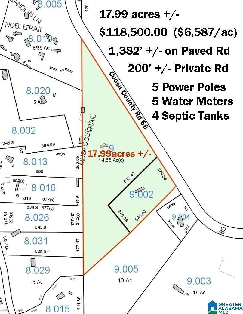 18 Acres of Commercial Land for Sale in Sylacauga, Alabama