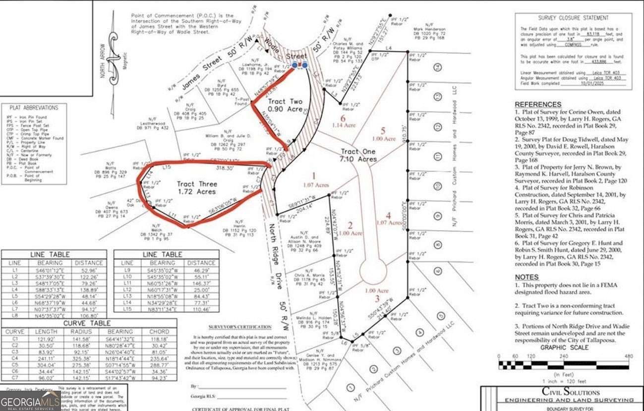 10.6 Acres of Land for Sale in Tallapoosa, Georgia