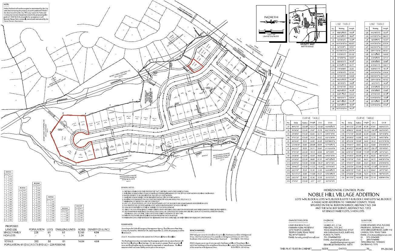 14.8 Acres of Land for Sale in Fort Worth, Texas