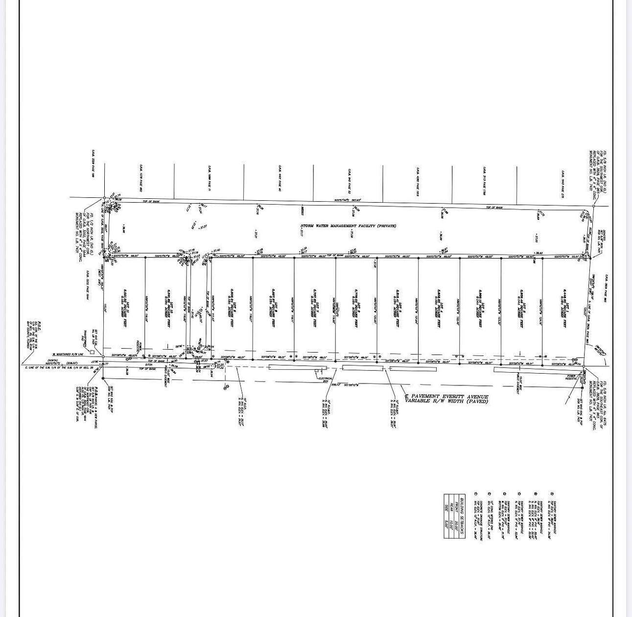 2.48 Acres of Residential Land for Sale in Panama City, Florida
