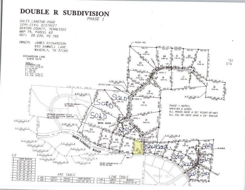 0.98 Acres of Land for Sale in Camden, Tennessee