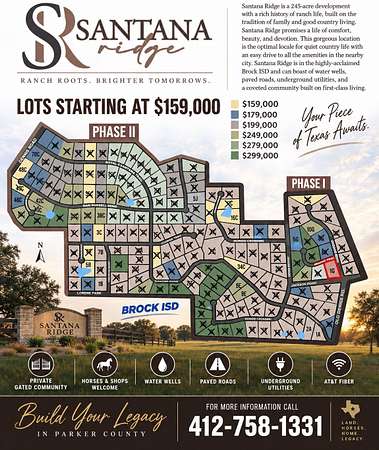 2 Acres of Residential Land for Sale in Weatherford, Texas