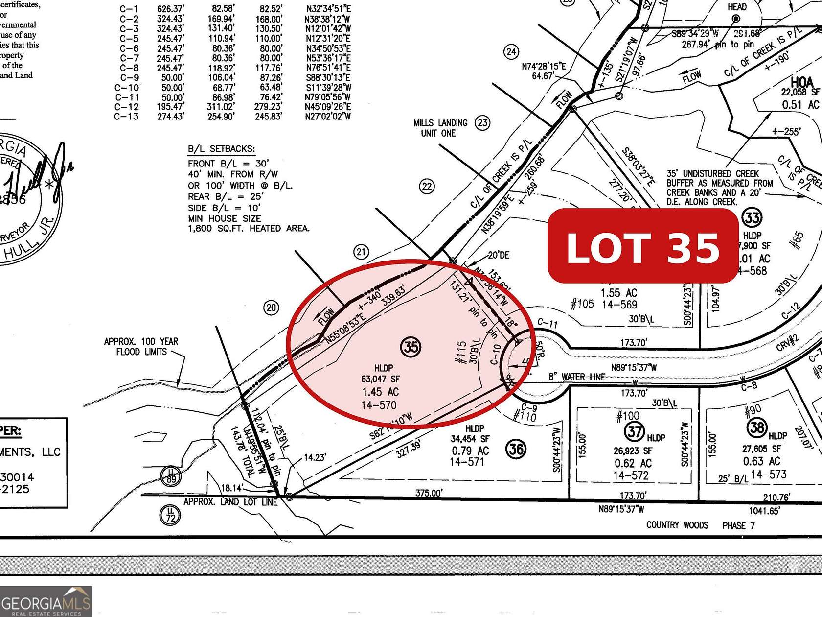 1.45 Acres of Residential Land for Sale in Covington, Georgia