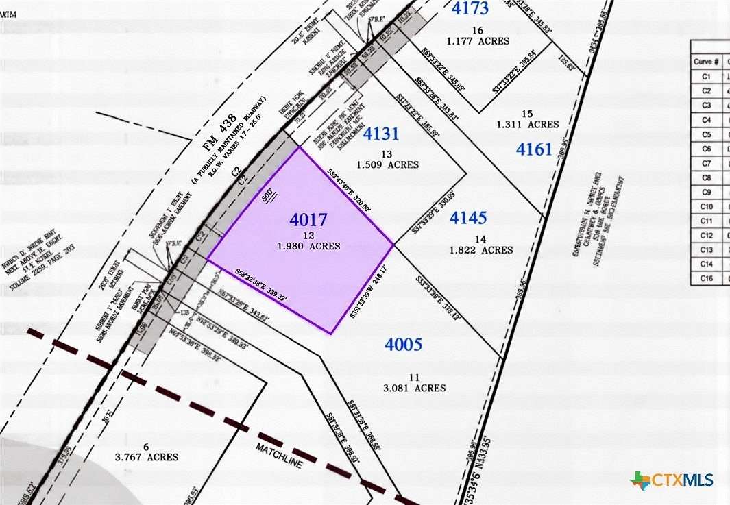 2 Acres of Residential Land for Sale in Temple, Texas
