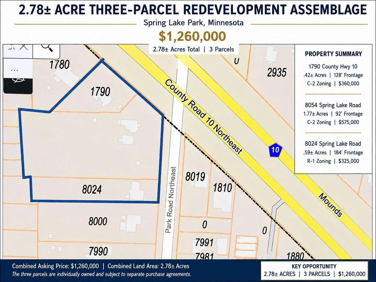 2.78 Acres of Residential Land for Sale in Spring Lake Park, Minnesota