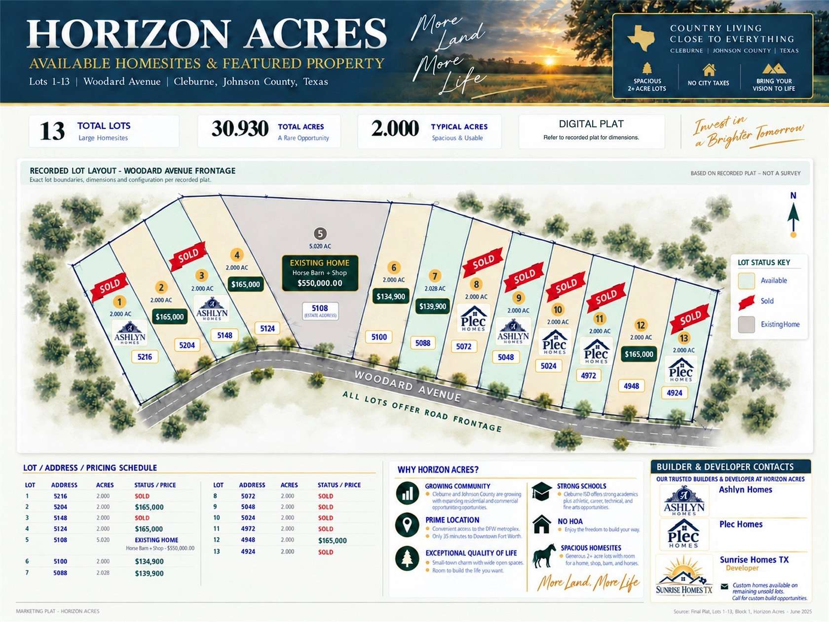 2 Acres of Residential Land for Sale in Cleburne, Texas