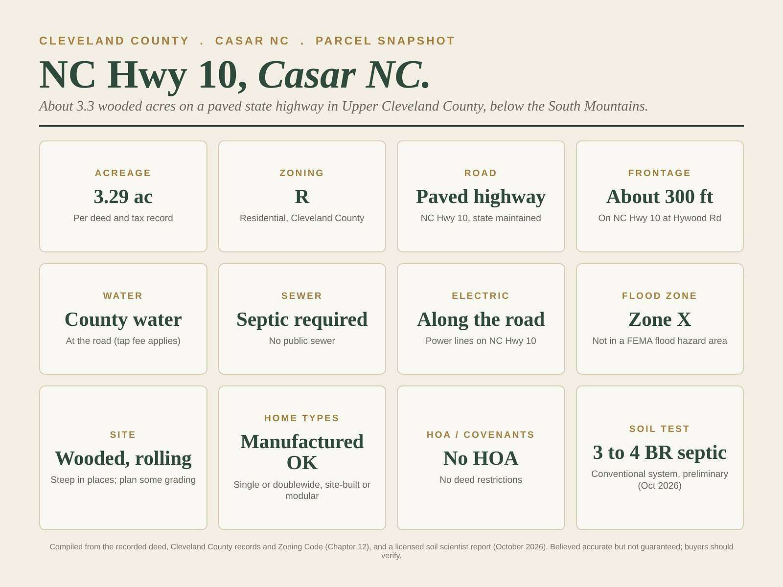 3.29 Acres of Residential Land for Sale in Casar, North Carolina