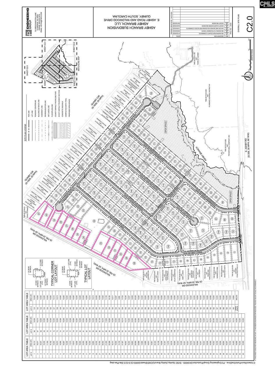 0.47 Acres of Residential Land for Sale in Florence, South Carolina