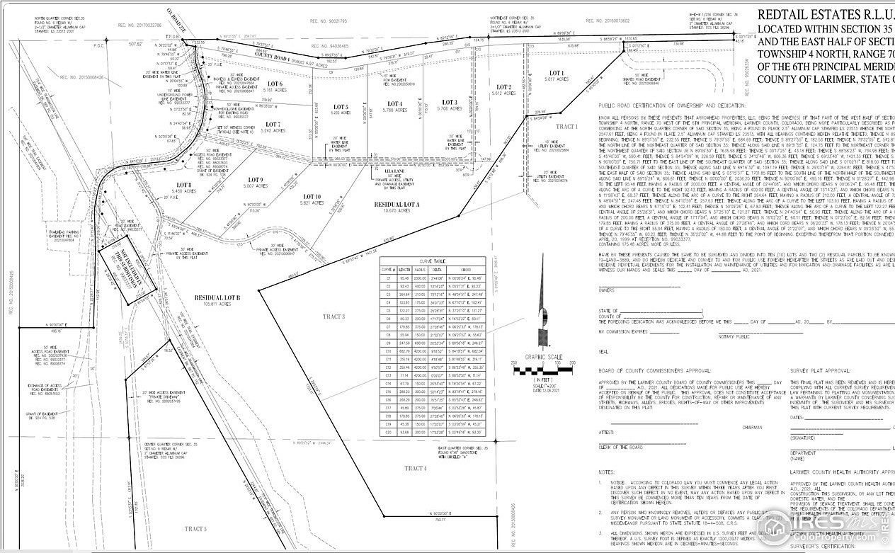 170 Acres of Land for Sale in Berthoud, Colorado LandSearch