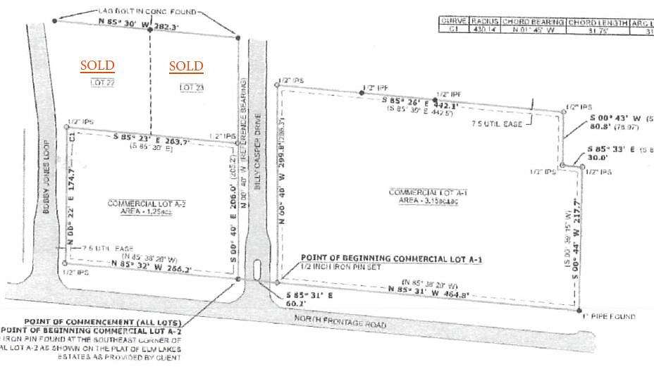 4.5 Acres of Commercial Land for Sale in Columbus, Mississippi