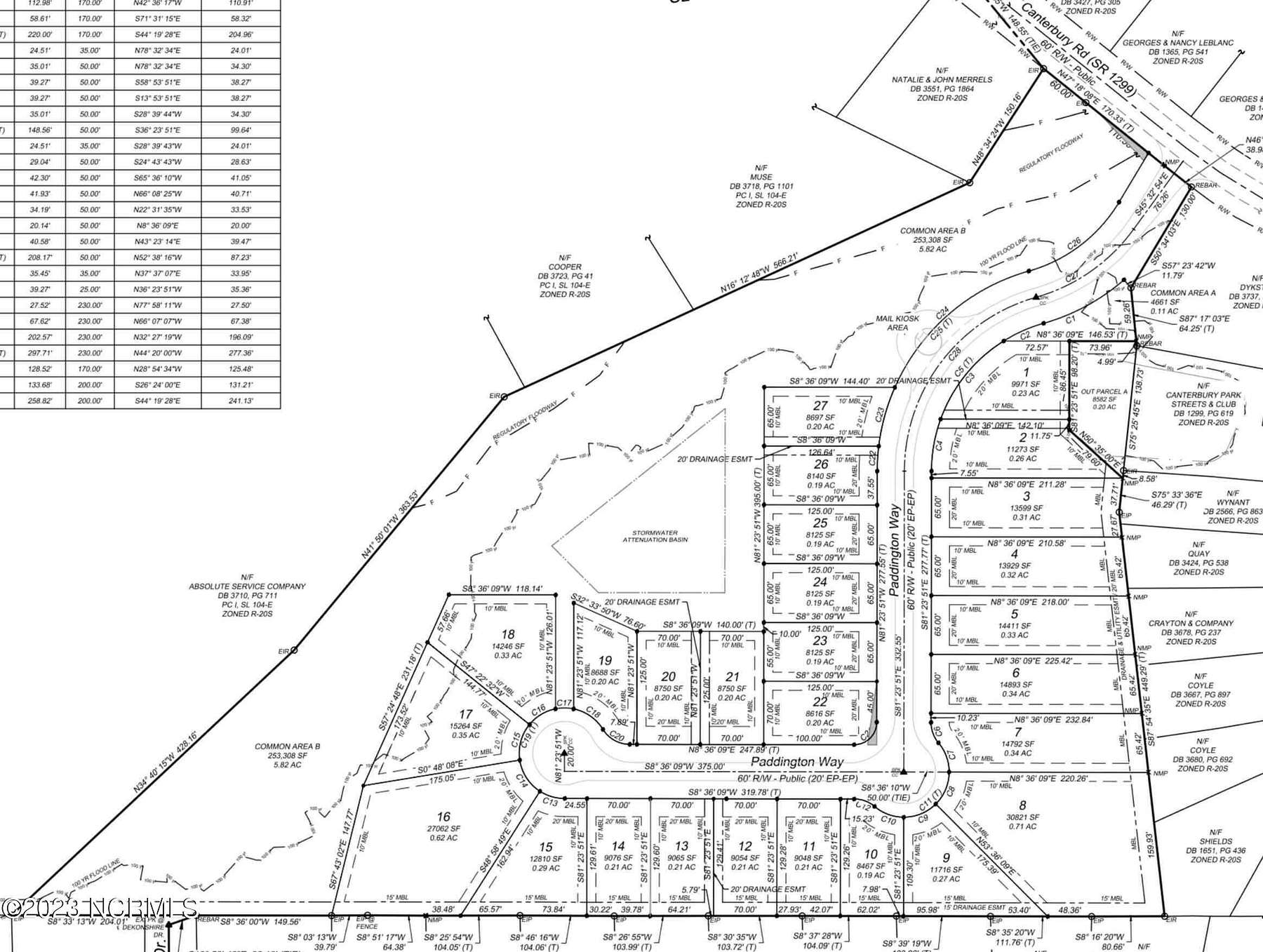 0.19 Acres of Residential Land for Sale in Trent Woods, North Carolina