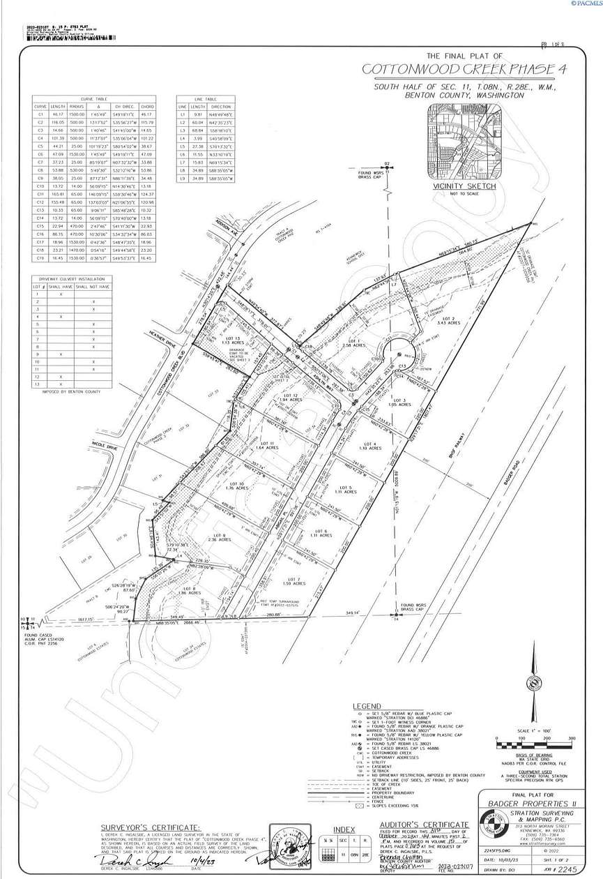 2.58 Acres of Residential Land for Sale in Kennewick, Washington