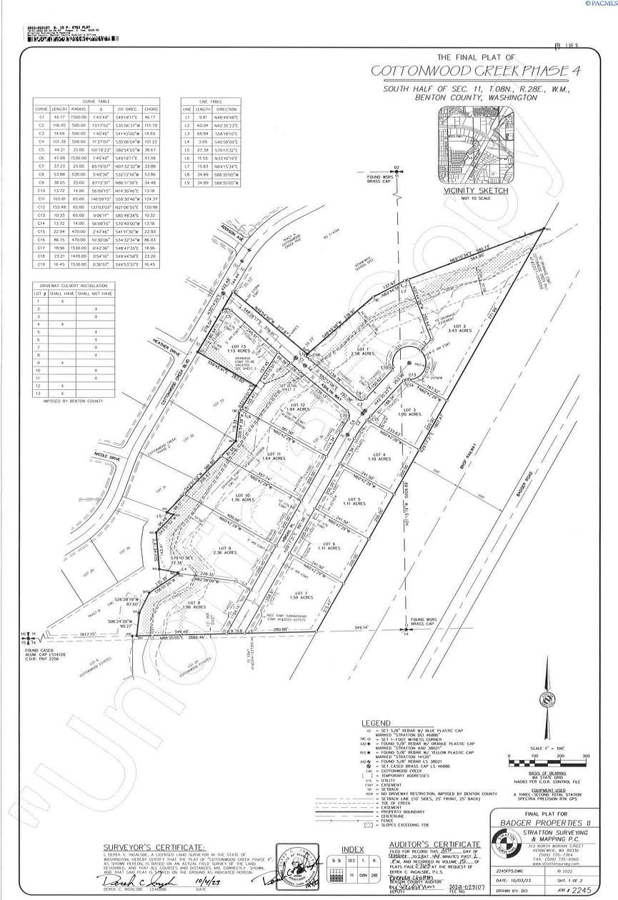 2 Acres of Residential Land for Sale in Kennewick, Washington