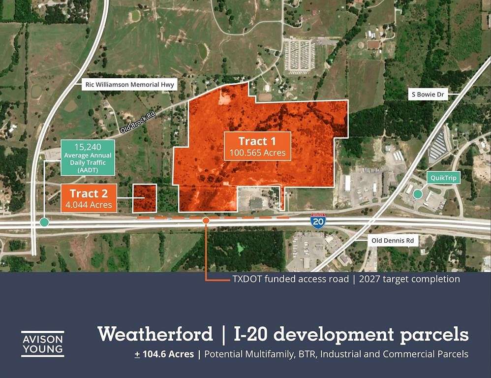 105 Acres of Land for Sale in Weatherford, Texas