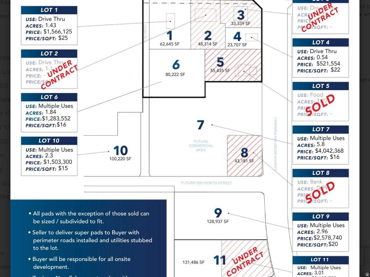 2.3 Acres of Commercial Land for Sale in Salem, Utah