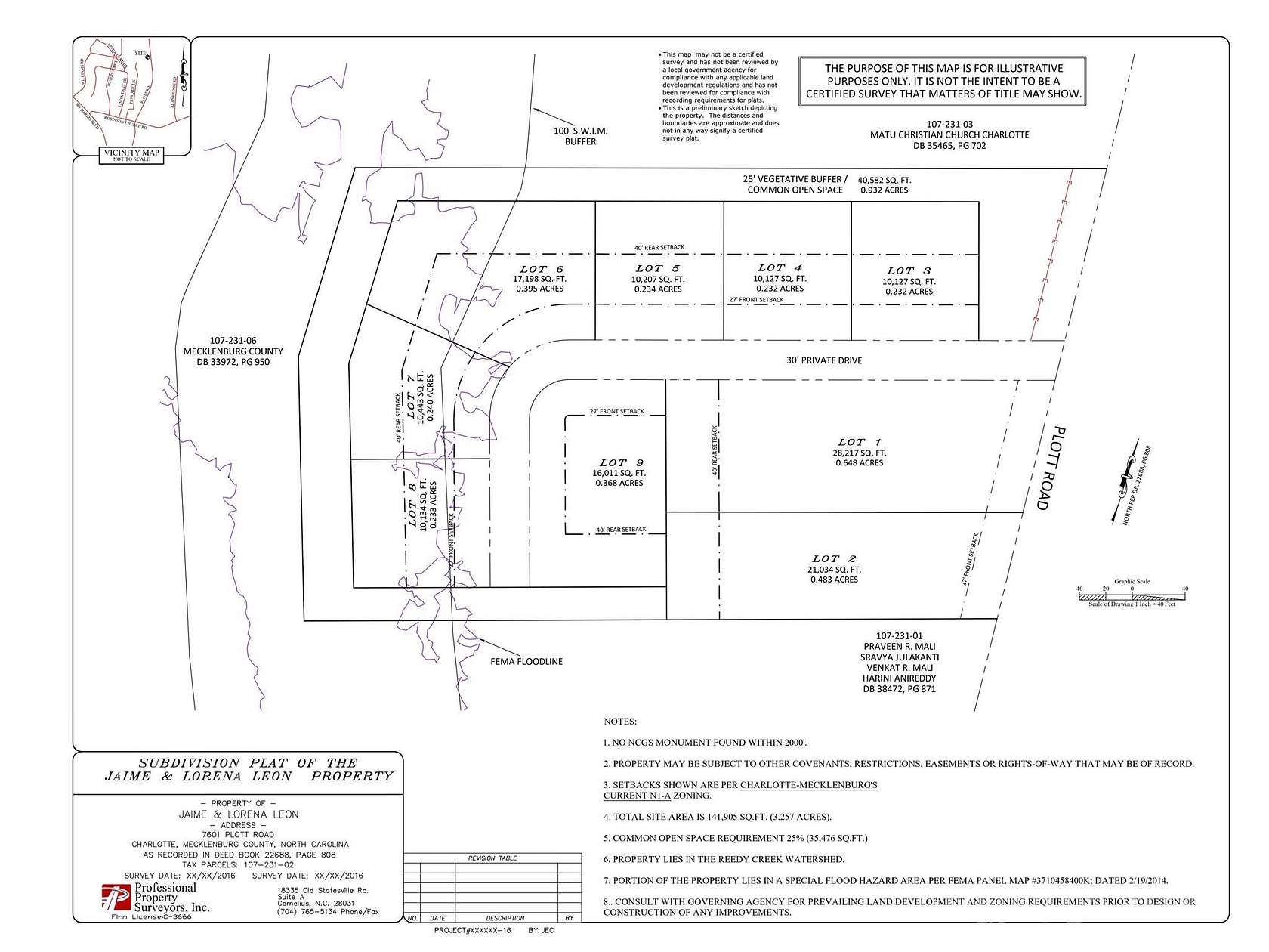 3.5 Acres of Residential Land for Sale in Charlotte, North Carolina