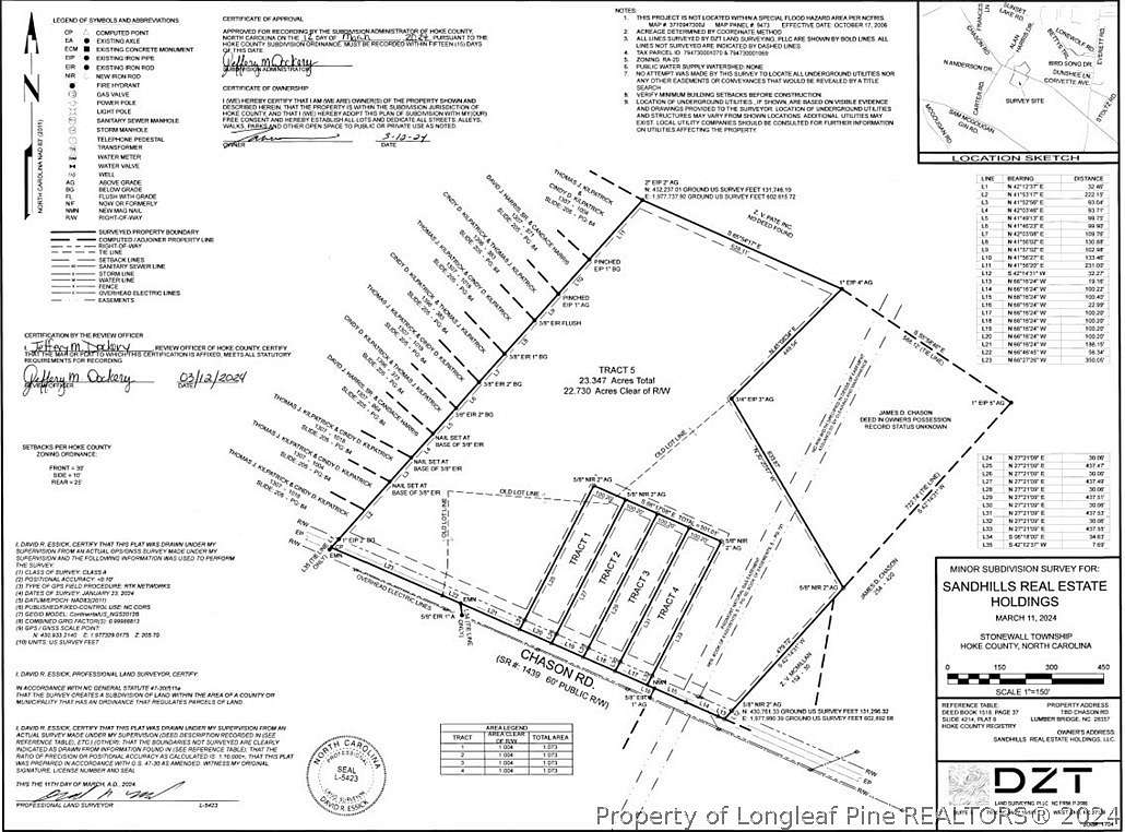 1 Acre of Residential Land for Sale in Lumber Bridge, North Carolina
