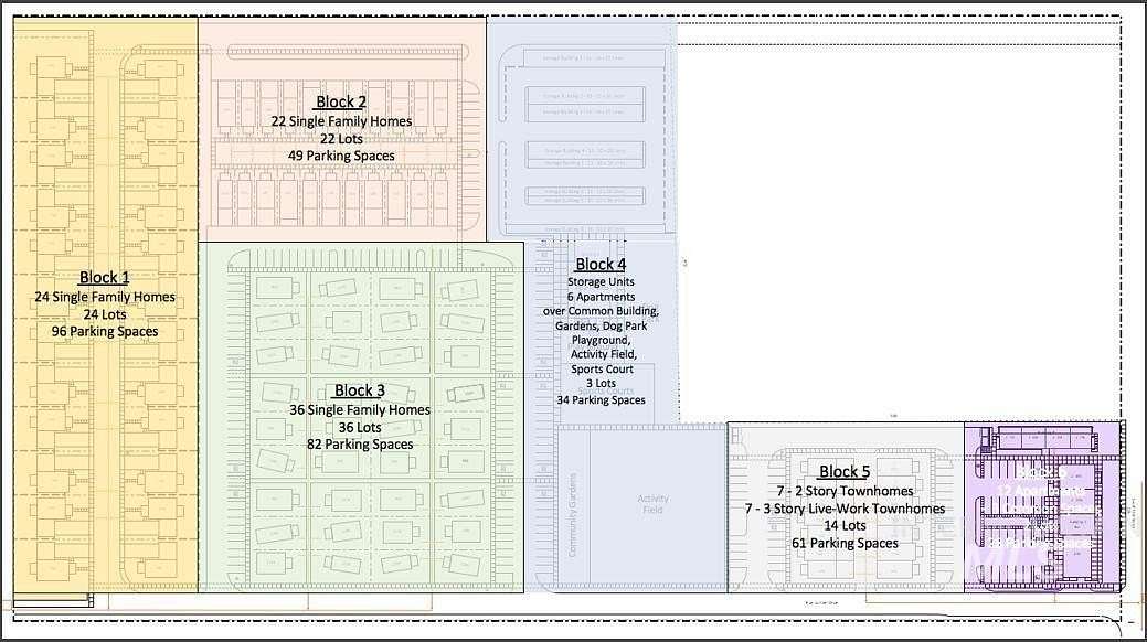 14.4 Acres of Mixed-Use Land for Sale in Mountain Home, Idaho